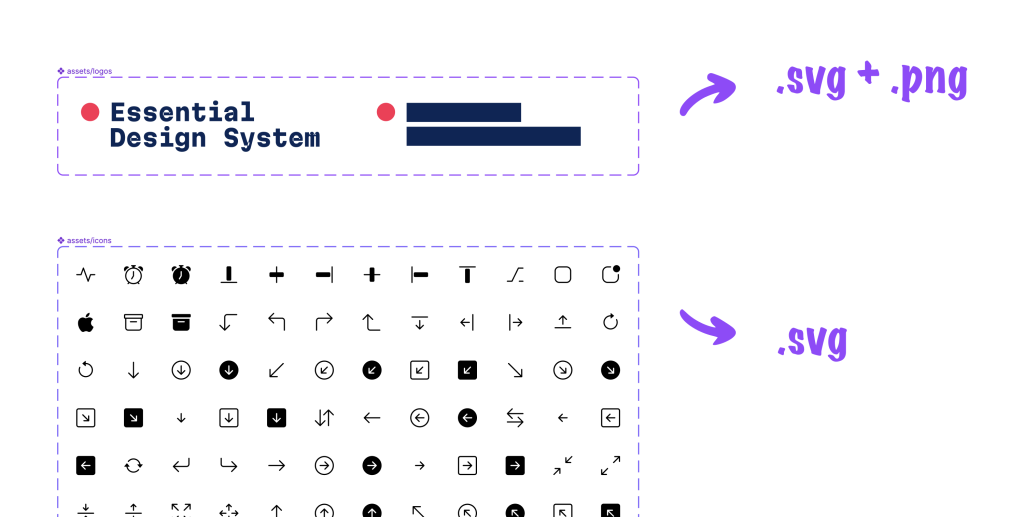 Screenshot of Figma. There are two areas, one for assets/logos, which export to .svg + .png and one for assets/icons, which export .svg.